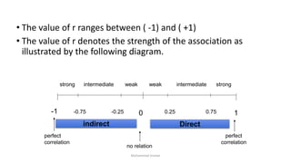 • The value of r ranges between ( -1) and ( +1)
• The value of r denotes the strength of the association as
illustrated by the following diagram.
-1 1
0
-0.25
-0.75 0.75
0.25
strong strong
intermediate intermediate
weak weak
no relation
perfect
correlation
perfect
correlation
Direct
indirect
Muhammad Usman
 
