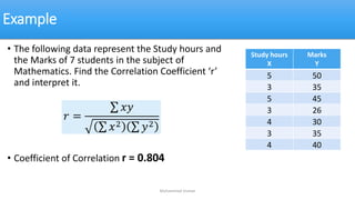 Example
• The following data represent the Study hours and
the Marks of 7 students in the subject of
Mathematics. Find the Correlation Coefficient ‘r’
and interpret it.
• Coefficient of Correlation r = 0.804
Muhammad Usman
Study hours
X
Marks
Y
5 50
3 35
5 45
3 26
4 30
3 35
4 40
𝑟 =
𝑥𝑦
𝑥2 𝑦2
 