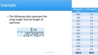 Example
• The following data represent the
wing length and tail length of
sparrows
Wing length
(X)
Tail length (Y)
10.4 7.4
10.8 7.6
11.1 7.9
10.2 7.2
10.3 7.4
10.2 7.1
10.7 7.4
10.5 7.2
10.8 7.8
11.2 7.7
10.6 7.8
11.4 8.3
128.2 90.8
Muhammad Usman
𝑟 =
𝑥𝑦
𝑥2 𝑦2
 