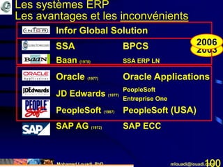 Mohamed Louadi, PhD mlouadi@louadi.com100
Baan (1978) SSA ERP LN
Oracle (1977) Oracle Applications
JD Edwards (1977)
PeopleSoft (1987) PeopleSoft (USA)
SAP AG (1972) SAP ECC
SSA BPCS
PeopleSoft
Entreprise One
2003
Infor Global Solution
2006
Les systèmes ERP
Les avantages et les inconvénients
 