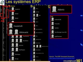Mohamed Louadi, PhD mlouadi@louadi.com101
Les systèmes ERP
Les avantages et les inconvénientsOracle
Sage
SAP
AG
Source: The ERP Graveyard Scorecard,
http://www.erpgraveyard.com/tombs.html
 