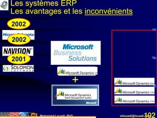 Mohamed Louadi, PhD mlouadi@louadi.com102
Les systèmes ERP
Les avantages et les inconvénients
2002
2002
2001
ERP
+
 