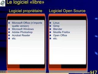 Mohamed Louadi, PhD mlouadi@louadi.com117
Microsoft Office (n’importe
quelle version)
Microsoft Windows
Adobe Photoshop
Acrobat Reader
etc.
Linux
Gimp
Blender
Mozilla Firefox
Open Office
etc.
Logiciel propriétaire Logiciel Open Source
Le logiciel «libre»
 