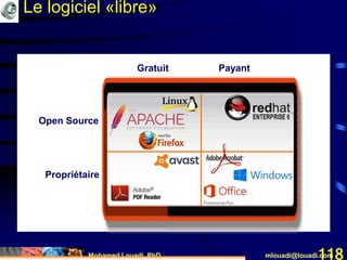 Mohamed Louadi, PhD mlouadi@louadi.com118
Gratuit
Propriétaire
Open Source
Payant
Le logiciel «libre»
 