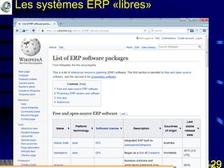 Mohamed Louadi, PhD mlouadi@louadi.com129
Les systèmes ERP «libres»
 
