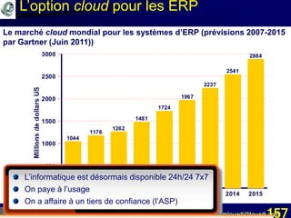 Mohamed Louadi, PhD mlouadi@louadi.com157
1044
1176
1262
1481
1724
1967
2237
2541
2884
2007 2008 2009 2010 2011 2012 2013 2014 2015
0
500
1000
1500
2000
2500
3000
L’option cloud pour les ERP
Source: http://softwarestrategiesblog.com/category/saas/
Le marché cloud mondial pour les systèmes d’ERP (prévisions 2007-2015
par Gartner (Juin 2011))
L’informatique est désormais disponible 24h/24 7x7
On paye à l’usage
On a affaire à un tiers de confiance (l’ASP)
 