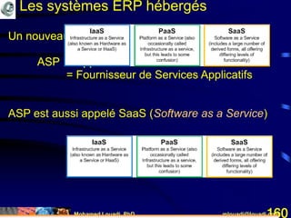 Mohamed Louadi, PhD mlouadi@louadi.com160
Un nouveau modèle:
ASP
Un nouveau modèle:
ASP = Application Service Provider
Un nouveau modèle:
ASP = Application Service Provider
= Fournisseur de Services Applicatifs
Un nouveau modèle:
ASP = Application Service Provider
= Fournisseur de Services Applicatifs
ASP est aussi appelé SaaS (Software as a Service)
Les systèmes ERP hébergés
 