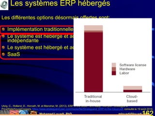 Mohamed Louadi, PhD mlouadi@louadi.com162
Utzig, C., Holland, D., Horvath, M. et Manohar, M. (2013). ERP in the cloud - Is it ready? Are you? Strategy& et
PriceWaterhouseCoopers, https://www.strategyand.pwc.com/media/file/Strategyand_ERP-in-the-Cloud.pdf, consulté le 19 août 2018.
Les systèmes ERP hébergés
Les différentes options désormais offertes sont:
Implémentation traditionnelle (sur site)
Le système est hébergé et administré par une tierce partie
indépendante
Le système est hébergé et administré par le revendeur
SaaS
 