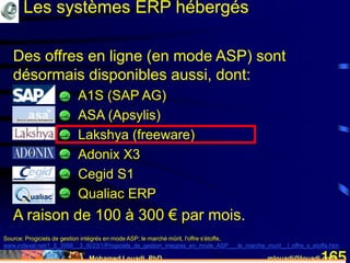 Mohamed Louadi, PhD mlouadi@louadi.com165
Des offres en ligne (en mode ASP) sont
désormais disponibles aussi, dont:
o A1S (SAP AG)
o ASA (Apsylis)
o Lakshya (freeware)
o Adonix X3
o Cegid S1
o Qualiac ERP
A raison de 100 à 300 € par mois.
Source: Progiciels de gestion intégrés en mode ASP: le marché mûrit, l'offre s'étoffe,
www.indexel.net/1_6_3998__3_/6/23/1/Progiciels_de_gestion_integres_en_mode_ASP___le_marche_murit__l_offre_s_etoffe.htm
Les systèmes ERP hébergés
 