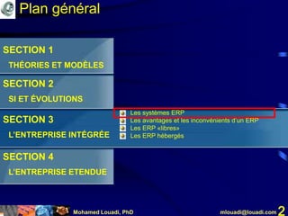 Mohamed Louadi, PhD mlouadi@louadi.com 2
Plan général
SECTION 1
THÉORIES ET MODÈLES
SECTION 2
SI ET ÉVOLUTIONS
SECTION 3
L’ENTREPRISE INTÉGRÉE
SECTION 4
L’ENTREPRISE ETENDUE
• Les systèmes ERP
• Les avantages et les inconvénients d’un ERP
• Les ERP «libres»
• Les ERP hébergés
 