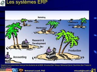 Mohamed Louadi, PhD mlouadi@louadi.com21
Inspiré d’une présentation faite par les étudiants de la MSB: Khouloud Ben Tekaya, Mohamed Gendi, Nourhène Ben Thabet et
Sameh Kacem
Les systèmes ERP
 