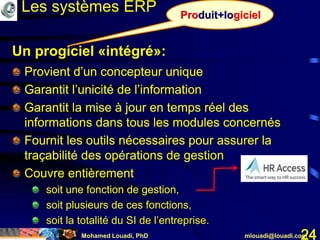 Mohamed Louadi, PhD mlouadi@louadi.com24
Provient d’un concepteur unique
Un progiciel «intégré»:
Produit+logicielProduit+logiciel
Provient d’un concepteur unique
Garantit l’unicité de l’information
Provient d’un concepteur unique
Garantit l’unicité de l’information
Garantit la mise à jour en temps réel des
informations dans tous les modules concernés
Provient d’un concepteur unique
Garantit l’unicité de l’information
Garantit la mise à jour en temps réel des
informations dans tous les modules concernés
Fournit les outils nécessaires pour assurer la
traçabilité des opérations de gestion
Provient d’un concepteur unique
Garantit l’unicité de l’information
Garantit la mise à jour en temps réel des
informations dans tous les modules concernés
Fournit les outils nécessaires pour assurer la
traçabilité des opérations de gestion
Couvre entièrement
soit une fonction de gestion
Provient d’un concepteur unique
Garantit l’unicité de l’information
Garantit la mise à jour en temps réel des
informations dans tous les modules concernés
Fournit les outils nécessaires pour assurer la
traçabilité des opérations de gestion
Couvre entièrement
soit une fonction de gestion,
soit plusieurs de ces fonctions
Provient d’un concepteur unique
Garantit l’unicité de l’information
Garantit la mise à jour en temps réel des
informations dans tous les modules concernés
Fournit les outils nécessaires pour assurer la
traçabilité des opérations de gestion
Couvre entièrement
soit une fonction de gestion,
soit plusieurs de ces fonctions,
soit la totalité du SI de l’entreprise.
Les systèmes ERP
 