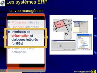 Mohamed Louadi, PhD mlouadi@louadi.com38
Processus intégrés
Données intégrées
Interfaces de
présentation et
dialogues intégrés
(unifiés)
« Intégrer » une
entreprise
La vue managériale
Les systèmes ERP
 
