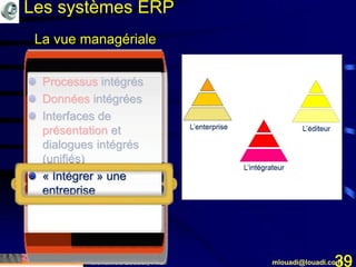 Mohamed Louadi, PhD mlouadi@louadi.com39
Processus intégrés
Données intégrées
Interfaces de
présentation et
dialogues intégrés
(unifiés)
« Intégrer » une
entreprise
La vue managériale
Les systèmes ERP
 
