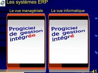 Mohamed Louadi, PhD mlouadi@louadi.com41
La vue managériale La vue informatique
Les systèmes ERP
 