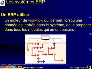 Mohamed Louadi, PhD mlouadi@louadi.com43
Un ERP utilise
un moteur de workflow qui permet, lorsqu’une
donnée est entrée dans le système, de la propager
dans tous les modules qui en ont besoin.
Les systèmes ERP
Source: L’encyclopédie Techno-science, www.techno-science.net/?onglet=glossaire&definition=769
 