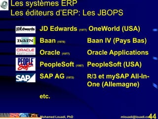 Mohamed Louadi, PhD mlouadi@louadi.com44
Les ERP
JD Edwards (1977) OneWorld (USA)
Baan (1978) Baan IV (Pays Bas)
Oracle (1977) Oracle Applications
PeopleSoft (1987) PeopleSoft (USA)
SAP AG (1972) R/3 et mySAP All-In-
One (Allemagne)
etc.
Les éditeurs d’ERP: Les JBOPS
Les systèmes ERP
 