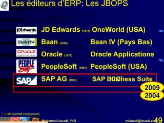 Mohamed Louadi, PhD mlouadi@louadi.com49
Les éditeurs d’ERP: Les JBOPS
Les ERP
JD Edwards (1977) OneWorld (USA)
Baan (1978) Baan IV (Pays Bas)
Oracle (1977) Oracle Applications
PeopleSoft (1987) PeopleSoft (USA)
SAP AG (1972) SAP ECC1
2004
1. ERP Central Component
2009
SAP AG (1972) SAP Business Suite
 