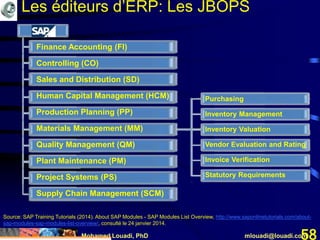 Mohamed Louadi, PhD mlouadi@louadi.com58
Purchasing
Inventory Management
Inventory Valuation
Vendor Evaluation and Rating
Invoice Verification
Statutory Requirements
Finance Accounting (FI)
Controlling (CO)
Sales and Distribution (SD)
Human Capital Management (HCM)
Production Planning (PP)
Materials Management (MM)
Quality Management (QM)
Plant Maintenance (PM)
Project Systems (PS)
Supply Chain Management (SCM)
Source: SAP Training Tutorials (2014). About SAP Modules - SAP Modules List Overview, http://www.saponlinetutorials.com/about-
sap-modules-sap-modules-list-overview/, consulté le 24 janvier 2014.
Les éditeurs d’ERP: Les JBOPS
 