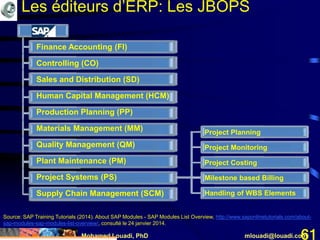 Mohamed Louadi, PhD mlouadi@louadi.com61
Project Planning
Project Monitoring
Project Costing
Milestone based Billing
Handling of WBS Elements
Finance Accounting (FI)
Controlling (CO)
Sales and Distribution (SD)
Human Capital Management (HCM)
Production Planning (PP)
Materials Management (MM)
Quality Management (QM)
Plant Maintenance (PM)
Project Systems (PS)
Supply Chain Management (SCM)
Source: SAP Training Tutorials (2014). About SAP Modules - SAP Modules List Overview, http://www.saponlinetutorials.com/about-
sap-modules-sap-modules-list-overview/, consulté le 24 janvier 2014.
Les éditeurs d’ERP: Les JBOPS
 