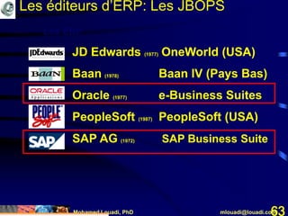 Mohamed Louadi, PhD mlouadi@louadi.com63
Les ERP
JD Edwards (1977) OneWorld (USA)
Baan (1978) Baan IV (Pays Bas)
Oracle (1977) Oracle Applications
PeopleSoft (1987) PeopleSoft (USA)
Les éditeurs d’ERP: Les JBOPS
SAP AG (1972) SAP Business Suite
Les ERP
JD Edwards (1977) OneWorld (USA)
Baan (1978) Baan IV (Pays Bas)
Oracle (1977) e-Business Suites
PeopleSoft (1987) PeopleSoft (USA)
 