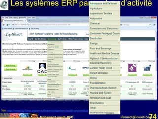 Mohamed Louadi, PhD mlouadi@louadi.com74
Voir: http://www.top10erp.org/erp-software-comparison-health-and-medical-devices-industry-166
Les systèmes ERP par secteur d’activité
 