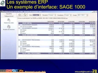 Mohamed Louadi, PhD mlouadi@louadi.com78
Les systèmes ERP
Un exemple d’interface: SAGE 1000
 
