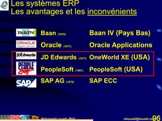 Mohamed Louadi, PhD mlouadi@louadi.com96
Baan (1978) Baan IV (Pays Bas)
Oracle (1977) Oracle Applications
JD Edwards (1977) OneWorld XE (USA)
PeopleSoft (1987) PeopleSoft (USA)
SAP AG (1972) SAP ECC
Les systèmes ERP
Les avantages et les inconvénients
 