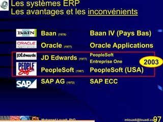 Mohamed Louadi, PhD mlouadi@louadi.com97
Baan (1978) Baan IV (Pays Bas)
Oracle (1977) Oracle Applications
JD Edwards (1977)
PeopleSoft (1987) PeopleSoft (USA)
SAP AG (1972) SAP ECC
PeopleSoft
Entreprise One
Les systèmes ERP
Les avantages et les inconvénients
2003
 