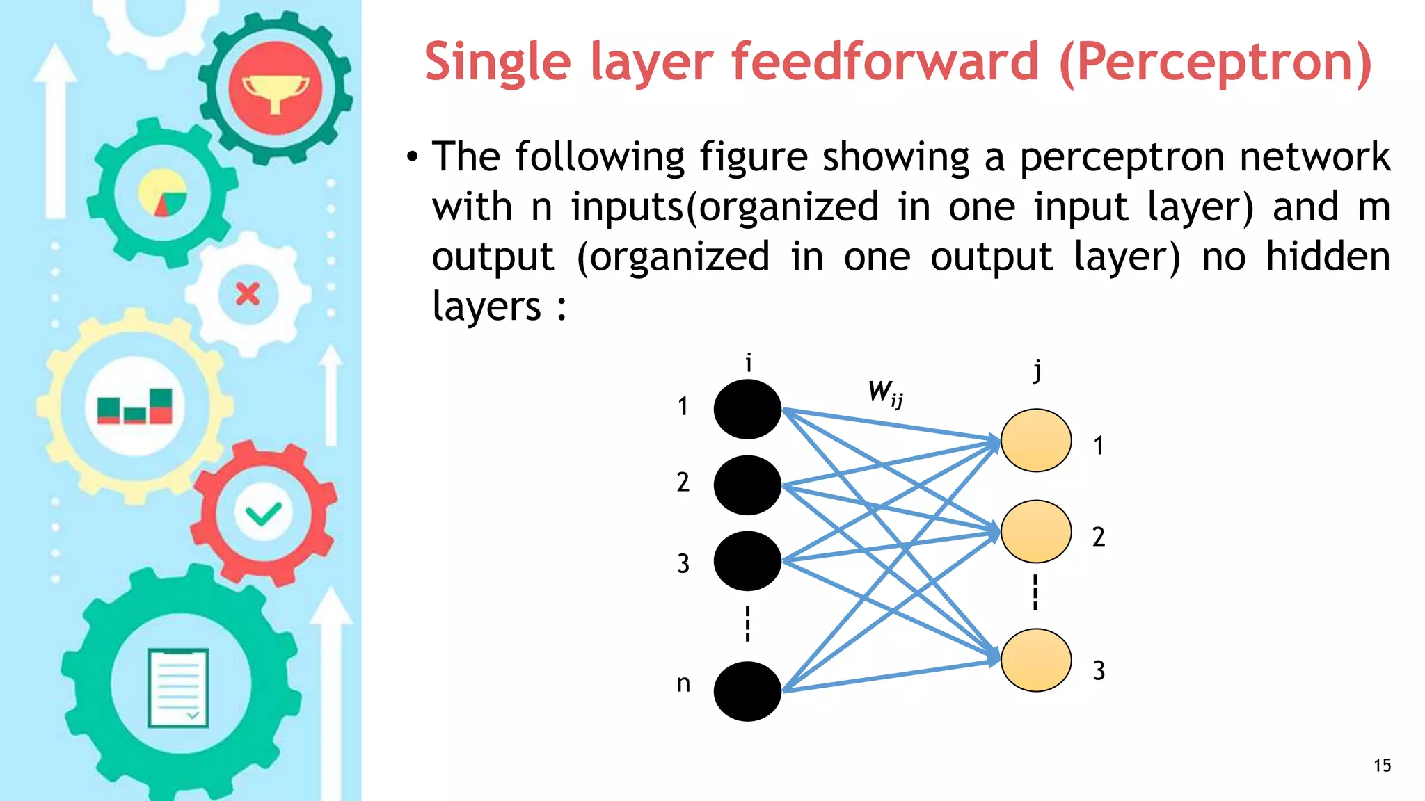 Single layer feedforward (Perceptron)
• The following figure showing a perceptron network
with n inputs(organized in one input layer) and m
output (organized in one output layer) no hidden
layers :
15
i j
1
2
3
Wij
n
1
2
3
 