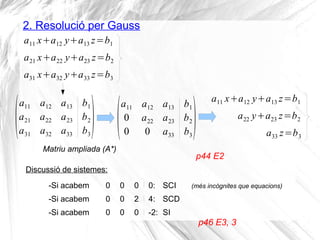 2. Resolució per Gauss
a11 x+a12 y+a13 z=b1
(
a11 a12 a13 b1
a21 a22 a23 b2
a31 a32 a33 b3
)
p44 E2
a21 x+a22 y+a23 z=b2
a31 x+a32 y+a33 z=b3
Matriu ampliada (A*)
(
a11 a12 a13 b1
0 a22 a23 b2
0 0 a33 b3
)
a11 x+a12 y+a13 z=b1
a22 y+a23 z=b2
a33 z=b3
Discussió de sistemes:
-Si acabem 0 0 0 0: SCI (més incògnites que equacions)
-Si acabem 0 0 2 4: SCD
-Si acabem 0 0 0 -2: SI
p46 E3, 3
 