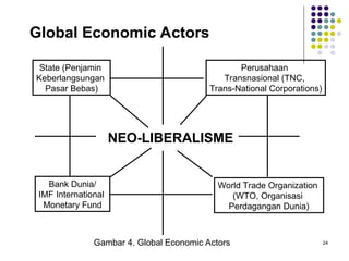 [03] SISTEM KAPITALISME GLOBAL_ANALISIS GEOEKOPOL.ppt