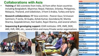 Research Program Genetic Gains (RPGG) Review Meeting 2021: Update on Sequencing & Informatics Services Unit By Ms Anu Chitikineni