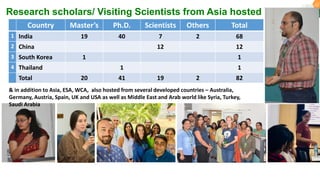 Research Program Genetic Gains (RPGG) Review Meeting 2021: Update on Sequencing & Informatics Services Unit By Ms Anu Chitikineni