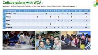 Research Program Genetic Gains (RPGG) Review Meeting 2021: Update on Sequencing & Informatics Services Unit By Ms Anu Chitikineni