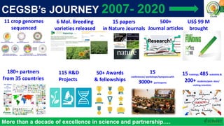 Research Program Genetic Gains (RPGG) Review Meeting 2021: Update on Sequencing & Informatics Services Unit By Ms Anu Chitikineni