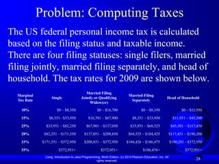 Problem: Computing Taxes
The US federal personal income tax is calculated
based on the filing status and taxable income.
There are four filing statuses: single filers, married
filing jointly, married filing separately, and head of
household. The tax rates for 2009 are shown below.
                                            Married Filing
  Marginal                                                                   Married Filing
                   Single                Jointly or Qualifying                                           Head of Household
  Tax Rate                                                                    Separately
                                              Widow(er)
   10%                 $0 – $8,350                   $0 – $16,700                     $0 – $8,350                    $0 – $11,950

   15%           $8,351– $33,950               $16,701 – $67,900               $8,351 – $33,950                 $11,951 – $45,500

   25%          $33,951 – $82,250            $67,901 – $137,050               $33,951 – $68,525                $45,501 – $117,450

   28%         $82,251 – $171,550           $137,051 – $208,850              $68,525 – $104,425               $117,451 – $190,200

   33%        $171,551 – $372,950           $208,851 – $372,950            $104,426 – $186,475                $190,201 - $372,950

   35%                  $372,951+                       $372,951+                      $186,476+                       $372,951+
               Liang, Introduction to Java Programming, Ninth Edition, (c) 2013 Pearson Education, Inc. All
                                                    rights reserved.
                                                                                                                             28
 