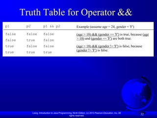 Truth Table for Operator &&
p1       p2              p1 && p2                          Example (assume age = 24, gender = 'F')

false    false           false                             (age > 18) && (gender == 'F') is true, because (age
false    true            false                             > 18) and (gender == 'F') are both true.

true     false           false                             (age > 18) && (gender != 'F') is false, because
                                                           (gender != 'F') is false.
true     true            true




              Liang, Introduction to Java Programming, Ninth Edition, (c) 2013 Pearson Education, Inc. All
                                                   rights reserved.
                                                                                                             32
 