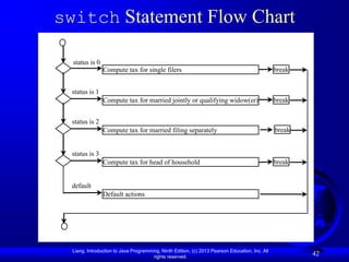 switch Statement Flow Chart

  status is 0
                Compute tax for single filers                                                    break


  status is 1
                Compute tax for married jointly or qualifying widow(er)                          break


  status is 2
                Compute tax for married filing separately                                        break


  status is 3
                Compute tax for head of household                                                break


  default
                Default actions




  Liang, Introduction to Java Programming, Ninth Edition, (c) 2013 Pearson Education, Inc. All
                                       rights reserved.
                                                                                                         42
 