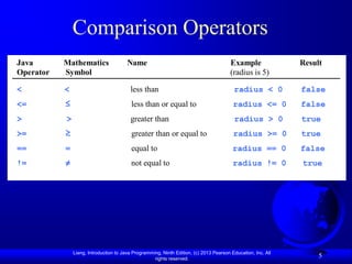 Comparison Operators
Java       Mathematics                  Name                                            Example               Result
Operator   Symbol                                                                       (radius is 5)

<          <                             less than                                       radius < 0           false
<=         ≤                              less than or equal to                          radius <= 0          false
>          >                             greater than                                    radius > 0           true
>=         ≥                              greater than or equal to                       radius >= 0          true
==         =                              equal to                                       radius == 0          false
!=         ≠                              not equal to                                   radius != 0          true




               Liang, Introduction to Java Programming, Ninth Edition, (c) 2013 Pearson Education, Inc. All
                                                    rights reserved.
                                                                                                                   5
 