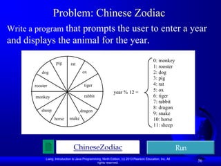 Problem: Chinese Zodiac
Write a program that prompts the user to enter a year
and displays the animal for the year.

                    pig
                                                                                            0: monkey
                               rat
                                                                                            1: rooster
           dog                          ox                                                  2: dog
                                                                                            3: pig
       rooster                           tiger                                              4: rat
                                                               year % 12 =                  5: ox
       monkey                            rabbit                                             6: tiger
                                                                                            7: rabbit
                                                                                            8: dragon
          sheep                       dragon
                                                                                            9: snake
                   horse      snake                                                         10: horse
                                                                                            11: sheep



                                 ChineseZodiac                                                              Run
             Liang, Introduction to Java Programming, Ninth Edition, (c) 2013 Pearson Education, Inc. All
                                                  rights reserved.
                                                                                                                  56
 