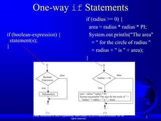 One-way if Statements
                                                                 if (radius >= 0) {
                                                                   area = radius * radius * PI;
if (boolean-expression) {                                          System.out.println("The area"
  statement(s);                                                     + " for the circle of radius "
}
                                                                    + radius + " is " + area);
                                                                 }


                                      false                                                     false
                     Boolean                                                 (radius >= 0)
                    Expression


                    true                                                     true

                    Statement(s)                           area = radius * radius * PI;
                                                           System.out.println("The area for the circle of " +
                                                             "radius " + radius + " is " + area);




                           (A)                                                      (B)
            Liang, Introduction to Java Programming, Ninth Edition, (c) 2013 Pearson Education, Inc. All
                                                 rights reserved.
                                                                                                                7
 