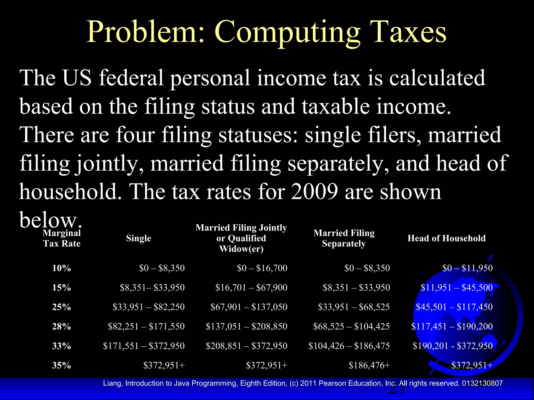 Problem: Computing Taxes
The US federal personal income tax is calculated
based on the filing status and taxable income.
There are four filing statuses: single filers, married
filing jointly, married filing separately, and head of
household. The tax rates for 2009 are shown
below.
Married Filing Jointly
Marginal
Married Filing
Tax Rate

Single

or Qualified
Widow(er)

Head of Household

Separately

10%

$0 – $8,350

$0 – $16,700

$0 – $8,350

$0 – $11,950

15%

$8,351– $33,950

$16,701 – $67,900

$8,351 – $33,950

$11,951 – $45,500

25%

$33,951 – $82,250

$67,901 – $137,050

$33,951 – $68,525

$45,501 – $117,450

28%

$82,251 – $171,550

$137,051 – $208,850

$68,525 – $104,425

$117,451 – $190,200

33%

$171,551 – $372,950

$208,851 – $372,950

$104,426 – $186,475

$190,201 - $372,950

35%

$372,951+

$372,951+

$186,476+

$372,951+

27

Liang, Introduction to Java Programming, Eighth Edition, (c) 2011 Pearson Education, Inc. All rights reserved. 0132130807

 