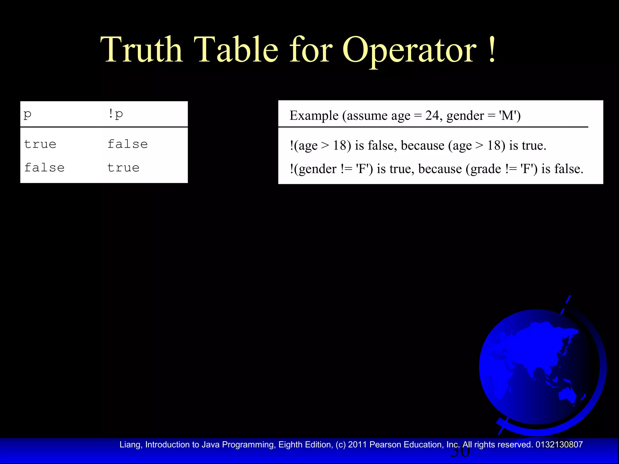 Truth Table for Operator !
p

!p

Example (assume age = 24, gender = 'M')

true

false

!(age > 18) is false, because (age > 18) is true.

false

true

!(gender != 'F') is true, because (grade != 'F') is false.

30

Liang, Introduction to Java Programming, Eighth Edition, (c) 2011 Pearson Education, Inc. All rights reserved. 0132130807

 