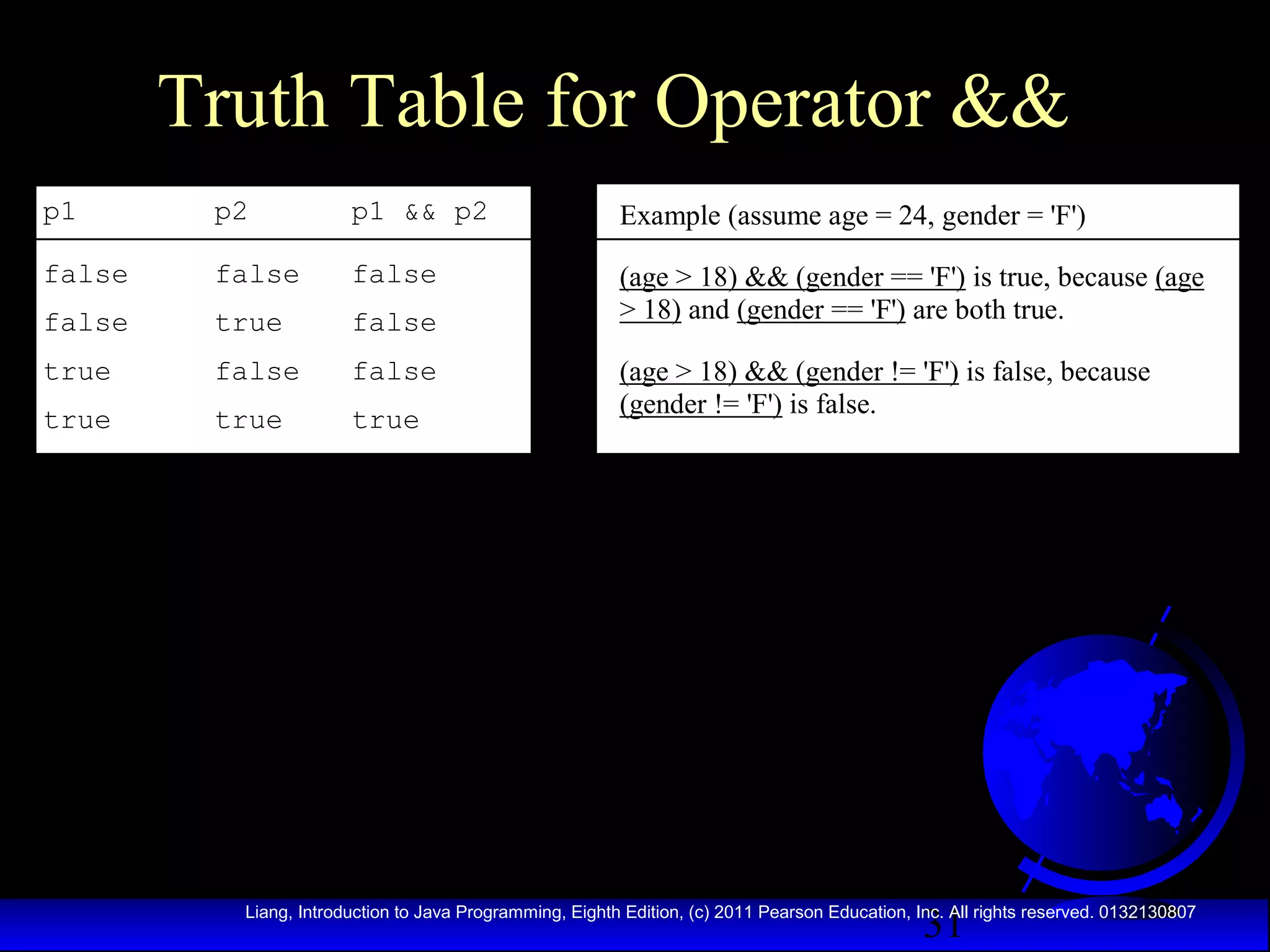 Truth Table for Operator &&
p1

p2

p1 && p2

Example (assume age = 24, gender = 'F')

false

false

false

false

true

false

(age > 18) && (gender == 'F') is true, because (age
> 18) and (gender == 'F') are both true.

true

false

false

true

true

true

(age > 18) && (gender != 'F') is false, because
(gender != 'F') is false.

31

Liang, Introduction to Java Programming, Eighth Edition, (c) 2011 Pearson Education, Inc. All rights reserved. 0132130807

 