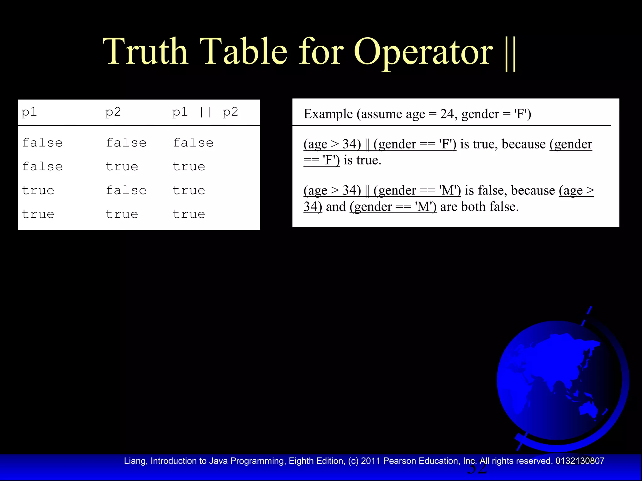 Truth Table for Operator ||
p1

p2

p1 || p2

Example (assume age = 24, gender = 'F')

false

false

false

false

true

true

(age > 34) || (gender == 'F') is true, because (gender
== 'F') is true.

true

false

true

true

true

true

(age > 34) || (gender == 'M') is false, because (age >
34) and (gender == 'M') are both false.

32

Liang, Introduction to Java Programming, Eighth Edition, (c) 2011 Pearson Education, Inc. All rights reserved. 0132130807

 
