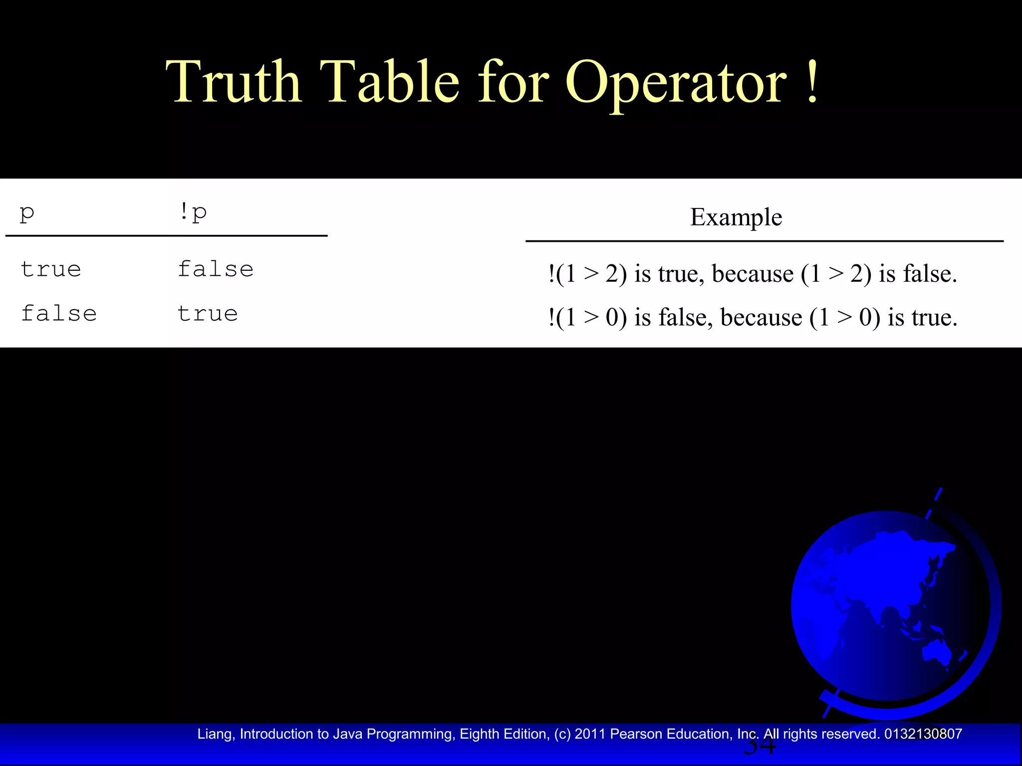 Truth Table for Operator !
p

!p

true

false

!(1 > 2) is true, because (1 > 2) is false.

false

true

!(1 > 0) is false, because (1 > 0) is true.

Example

34

Liang, Introduction to Java Programming, Eighth Edition, (c) 2011 Pearson Education, Inc. All rights reserved. 0132130807

 