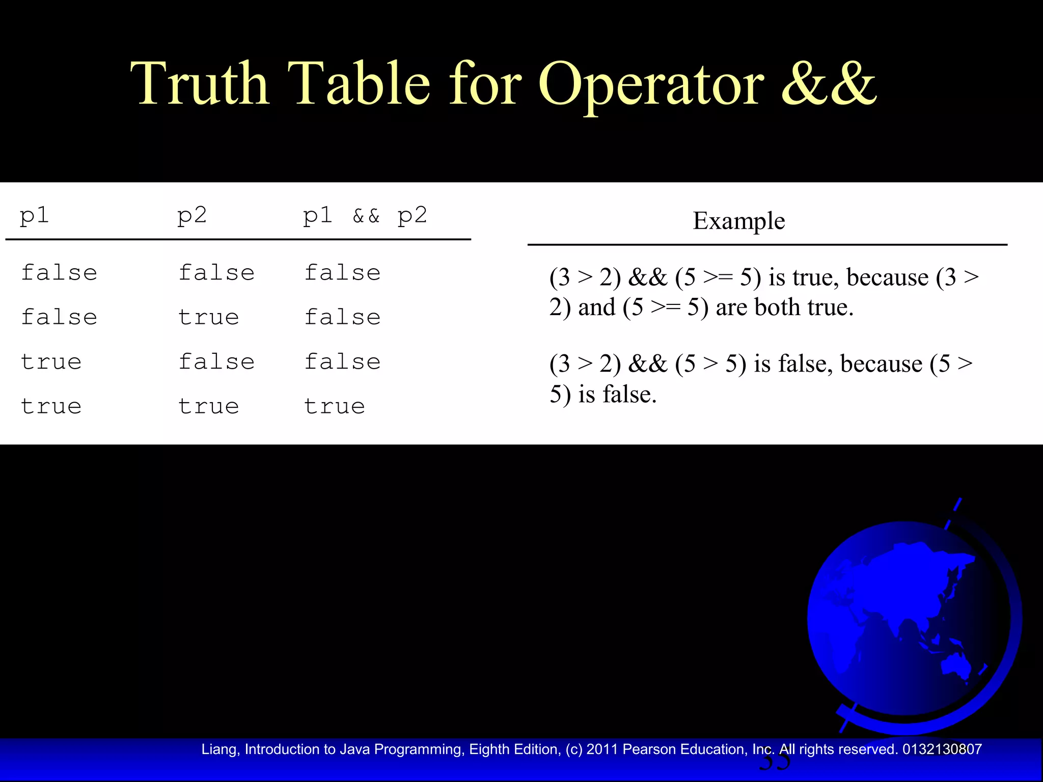 Truth Table for Operator &&
p1

p2

p1 && p2

false

false

false

false

true

false

true

false

false

true

true

true

Example
(3 > 2) && (5 >= 5) is true, because (3 >
2) and (5 >= 5) are both true.
(3 > 2) && (5 > 5) is false, because (5 >
5) is false.

35

Liang, Introduction to Java Programming, Eighth Edition, (c) 2011 Pearson Education, Inc. All rights reserved. 0132130807

 