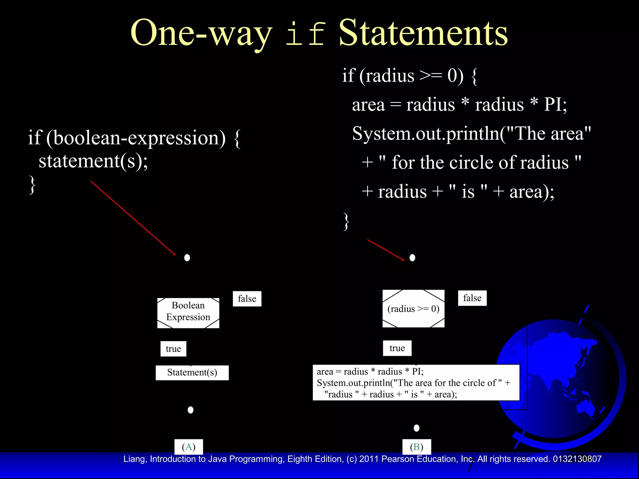 One-way if Statements
if (boolean-expression) {
statement(s);
}

Boolean
Expression

false

if (radius >= 0) {
area = radius * radius * PI;
System.out.println("The area"
+ " for the circle of radius "
+ radius + " is " + area);
}

(radius >= 0)

false

true

true
Statement(s)

(A)

area = radius * radius * PI;
System.out.println("The area for the circle of " +
"radius " + radius + " is " + area);

(B)

7

Liang, Introduction to Java Programming, Eighth Edition, (c) 2011 Pearson Education, Inc. All rights reserved. 0132130807

 