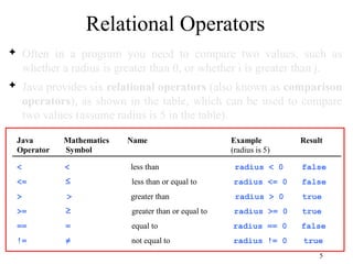 Comprehensive Guide to Java Selection Statements and Boolean Logic | PPT